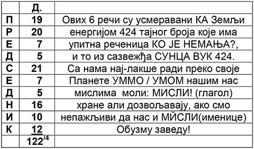 председник